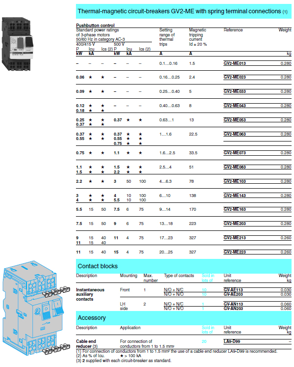 Thermal Relays